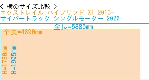 #エクストレイル ハイブリッド Xi 2013- + サイバートラック シングルモーター 2020-